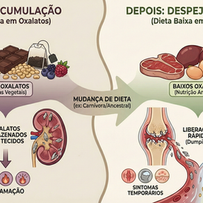 O lado oculto da "dieta saudável": entenda o despejo de toxinas