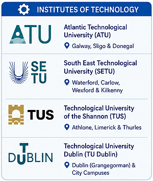 Ireland_Institutes_of_Technology.png