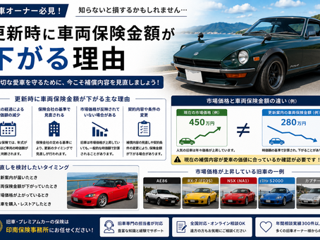 更新時に車両保険金額が下がる理由|旧車オーナーが知っておきたい補償見直しのポイント