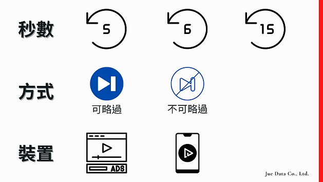 JUE Data - 網站影音行銷頁面_影音廣告格式.png