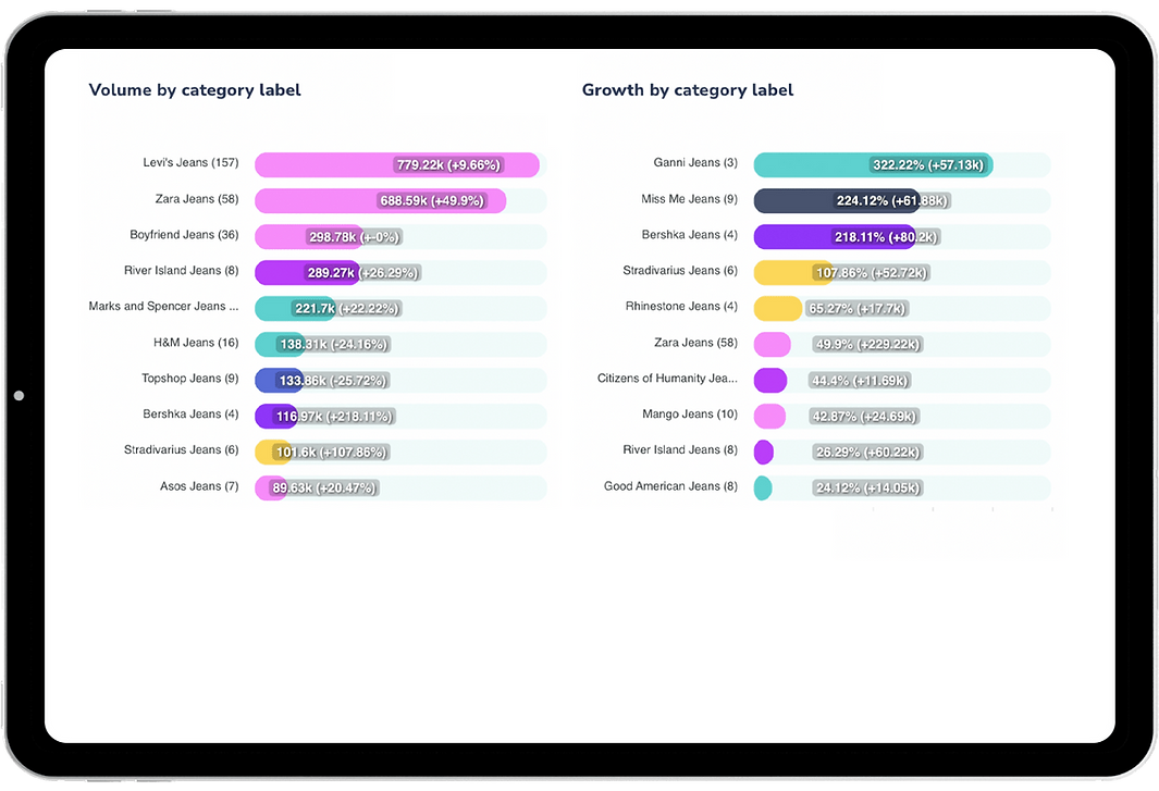 Category brand demand