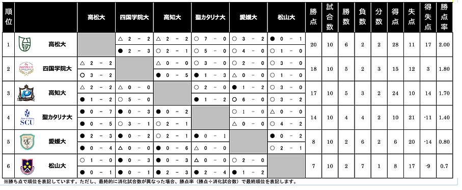 SUL 10_21.png