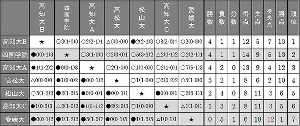 SUI 最終節.jpeg