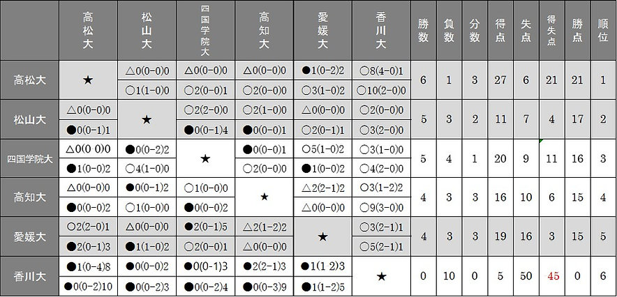 SUL①星取表訂正.jpeg