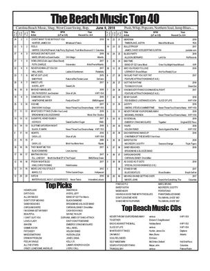 The Latest Beach Music Top 40