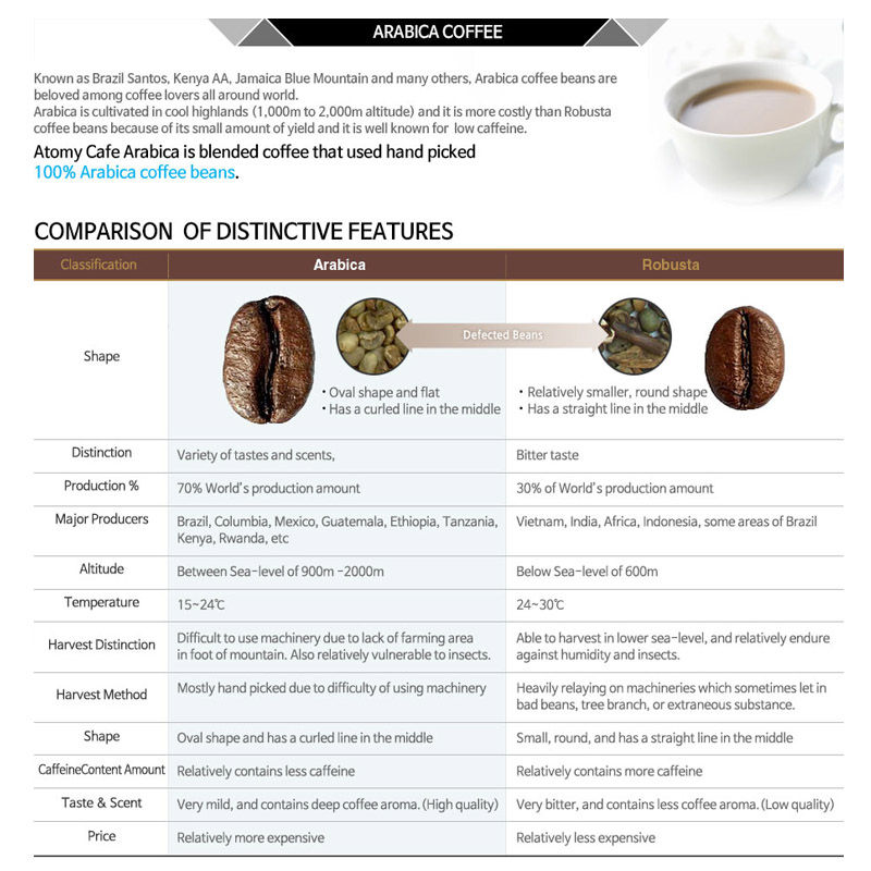 Thumbnail: Café Arabica