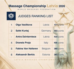 Jugde Ranking list