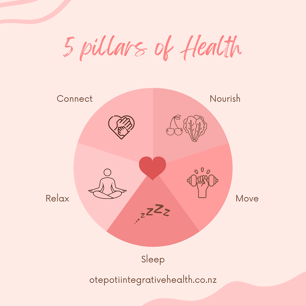 The 5 Pillars of Health How to Achieve a Balanced Lifestyle