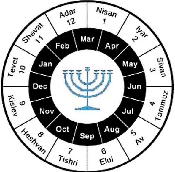 hebrew-calendar.