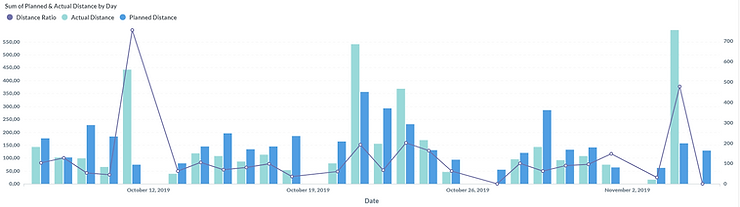 Abivin Business Intelligence Dashboard