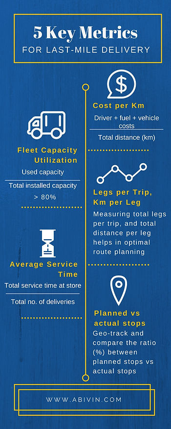 infographic that descibe 5 key metrics in delivery