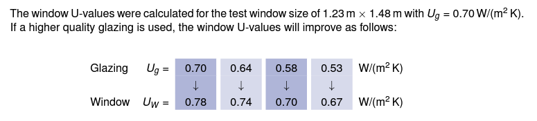 #exempleperformancethermo