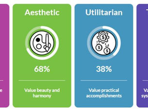 Sample Motivator results.