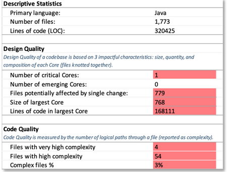 A success story: Driving software agility and cyber-resilience at the DoD