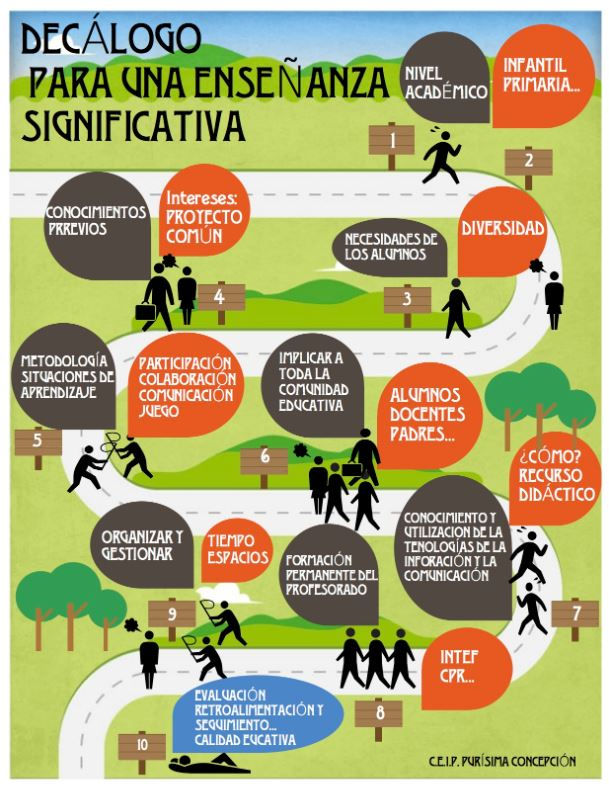 decálogo para enseñanza significativa.JP