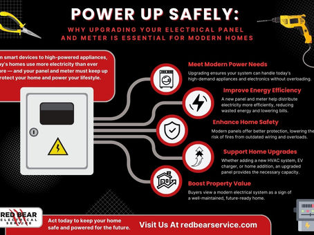 Power Up Safely: Why Upgrading Your Electrical Panel and Meter Is Essential for Modern Homes