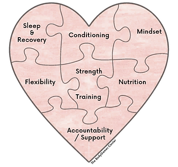 Whole Body Wellness, Sleep, Recovery, Conditioning, Strength, Mindset, Flexibility, Nutrition, and Accountability/Support. All found at BodyGames and help support you and your health journey