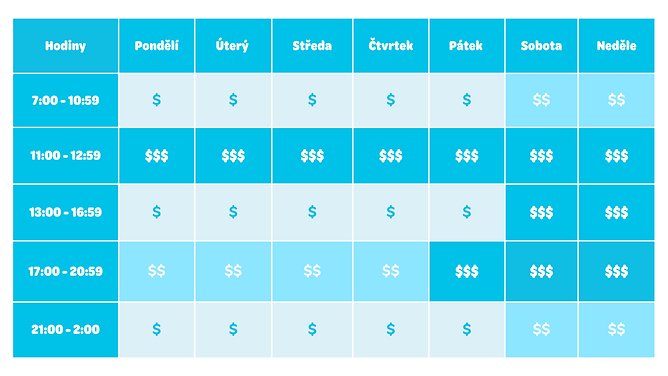 Small cities - heat map (1).png
