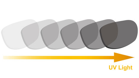 Liquid Crystal (LC) Dimming Film vs. Photochromic Coating