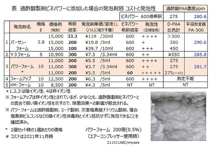 改 発泡剤性能・コスト比較表211011.JPG