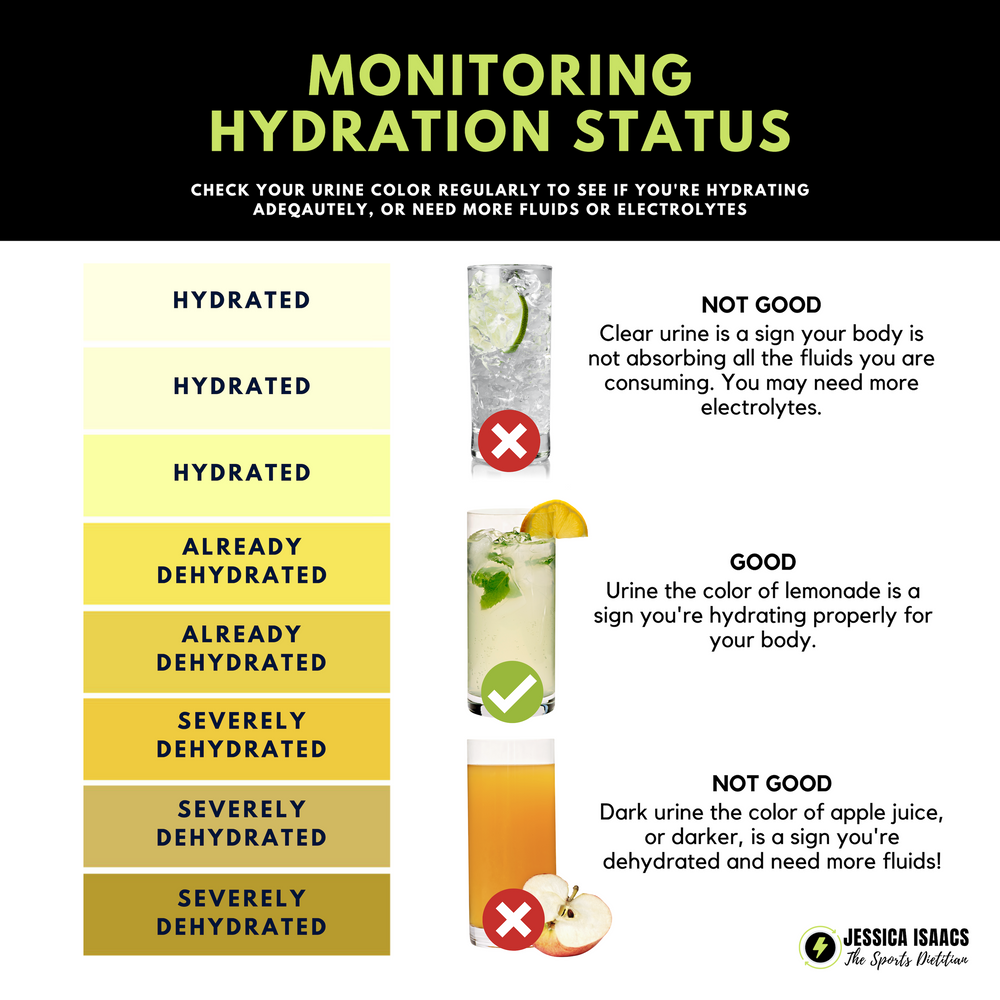 MONITORING HYDRATION STATUS
