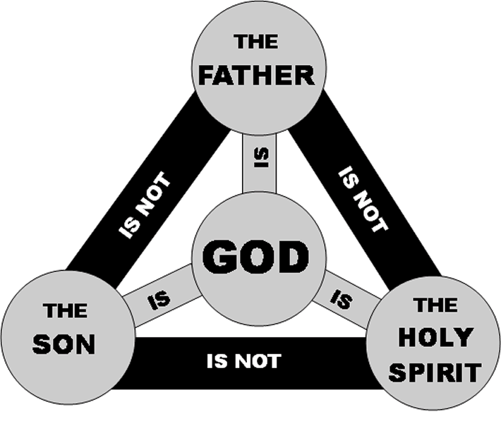 Scriptural Testimony to the Trinity