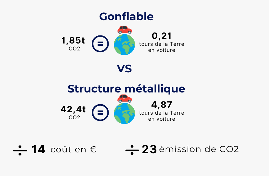 AIR-Fabric Impacts écolo gonflable copie.png