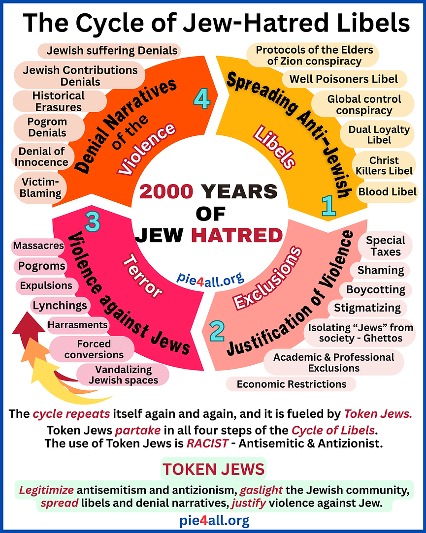 CycleAntiSemitism_slides (8 x 10 in) (41.6 x 52 in).png