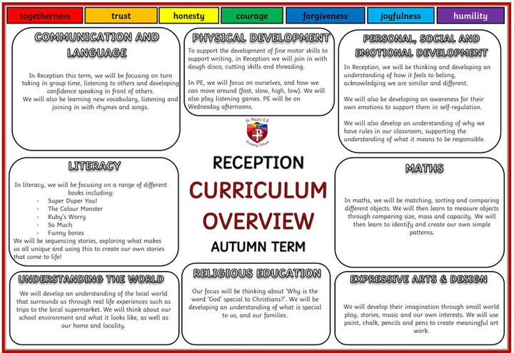 Year Rec Curricululm Map A1.jpg