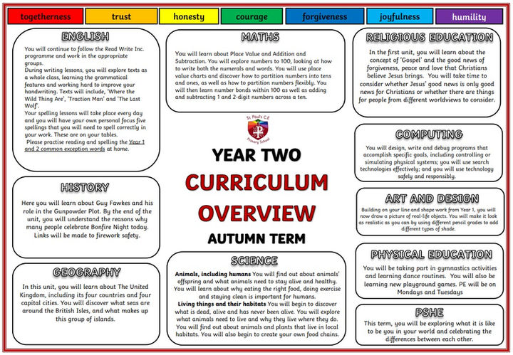 Year 2 Curricululm Map A1.jpg