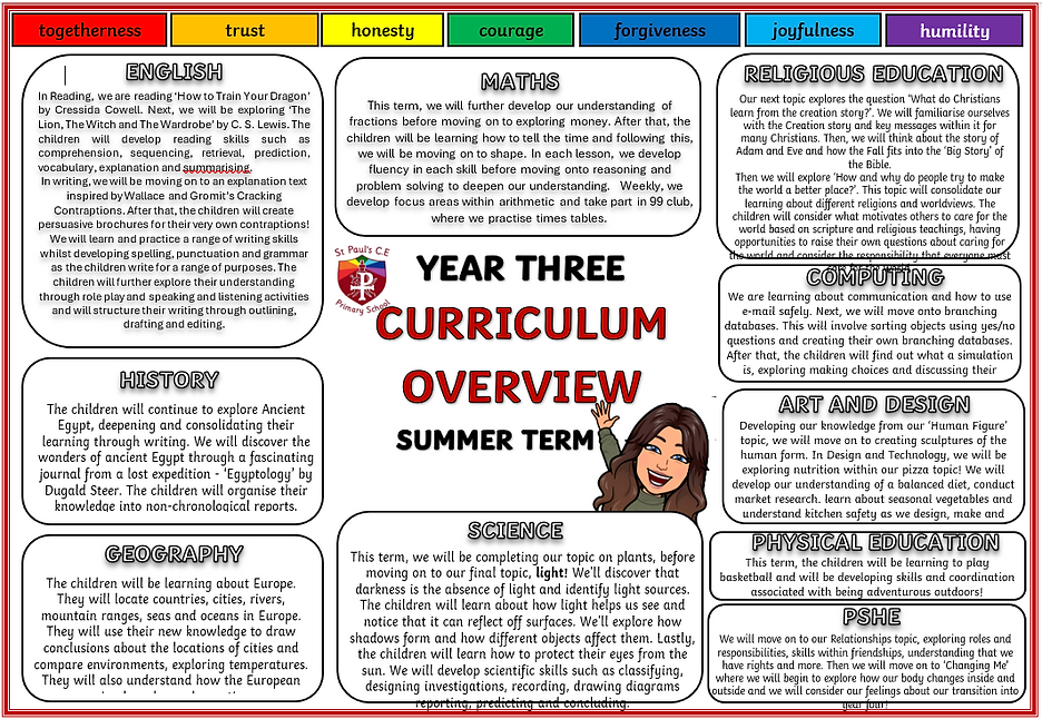 Year 3 overview.png
