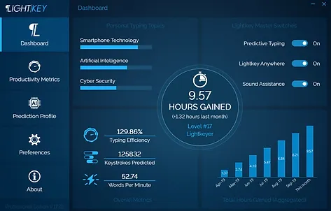 Lightkey 1 Text Prediction Software For Windows Customers love to buy our promo slim line led key light and enjoy the guaranteed lowest price on custom keychains & logo keychains from quality logo products®. text prediction software for windows