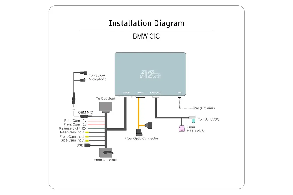Thumbnail: Mr12Volt MOST Bus BMW CIC CarPlay & AA Interface With OEM Microphone Support - B