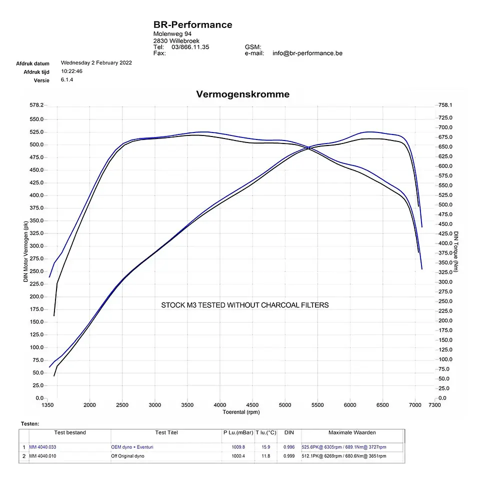 Thumbnail: Eventuri BMW G80 G82 Gloss Carbon Fibre Intake Kit (M3, M3 Competition, M4 & M4