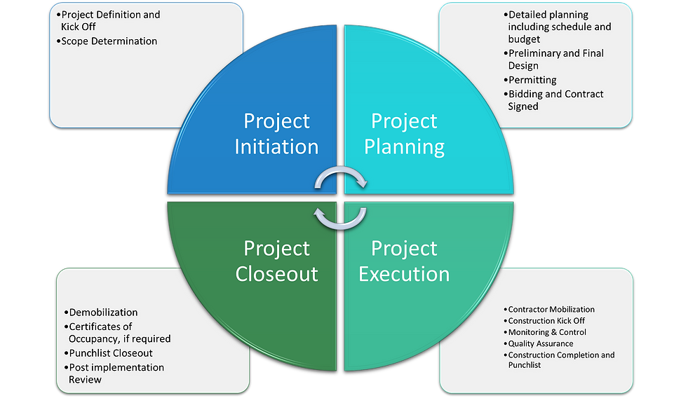 Project Lifestyle 2.png