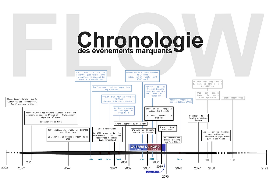 Chronologie V5.2.png