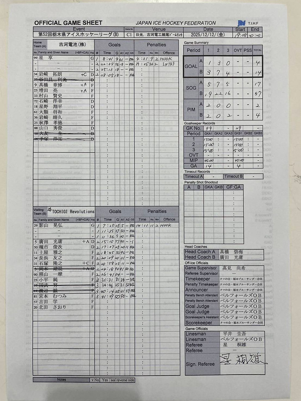 県大会Cグループ 初参戦!