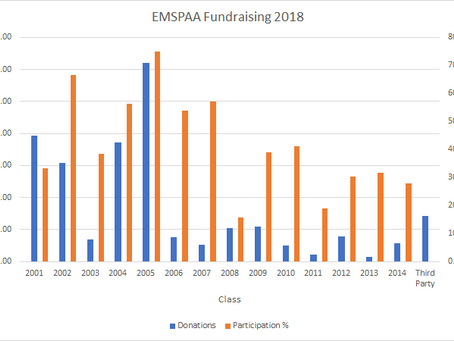 Fundraising Update