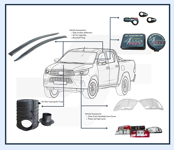 Automotive