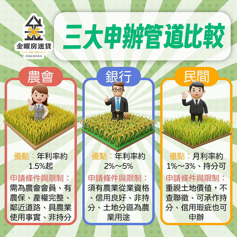 農地貸款全攻略｜銀行、農會、民間方案比較與申請流程｜金曜房速貸