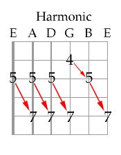 TuneHarmonic.gif