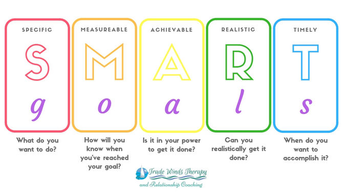 Setting Yourself Up for Success