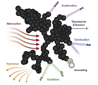 Soot conditions