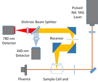 LII componet schematic