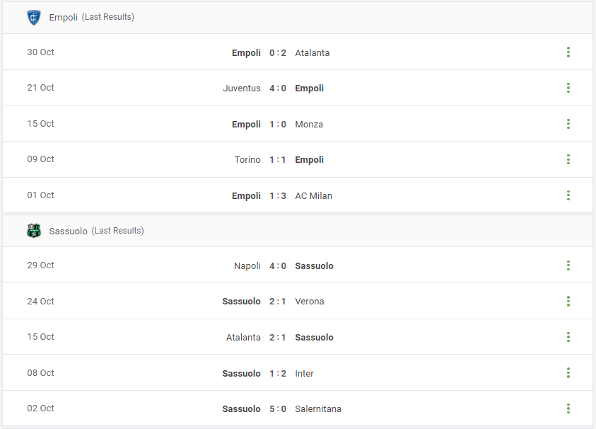 Empoli vs Sassuolo Prediction content media