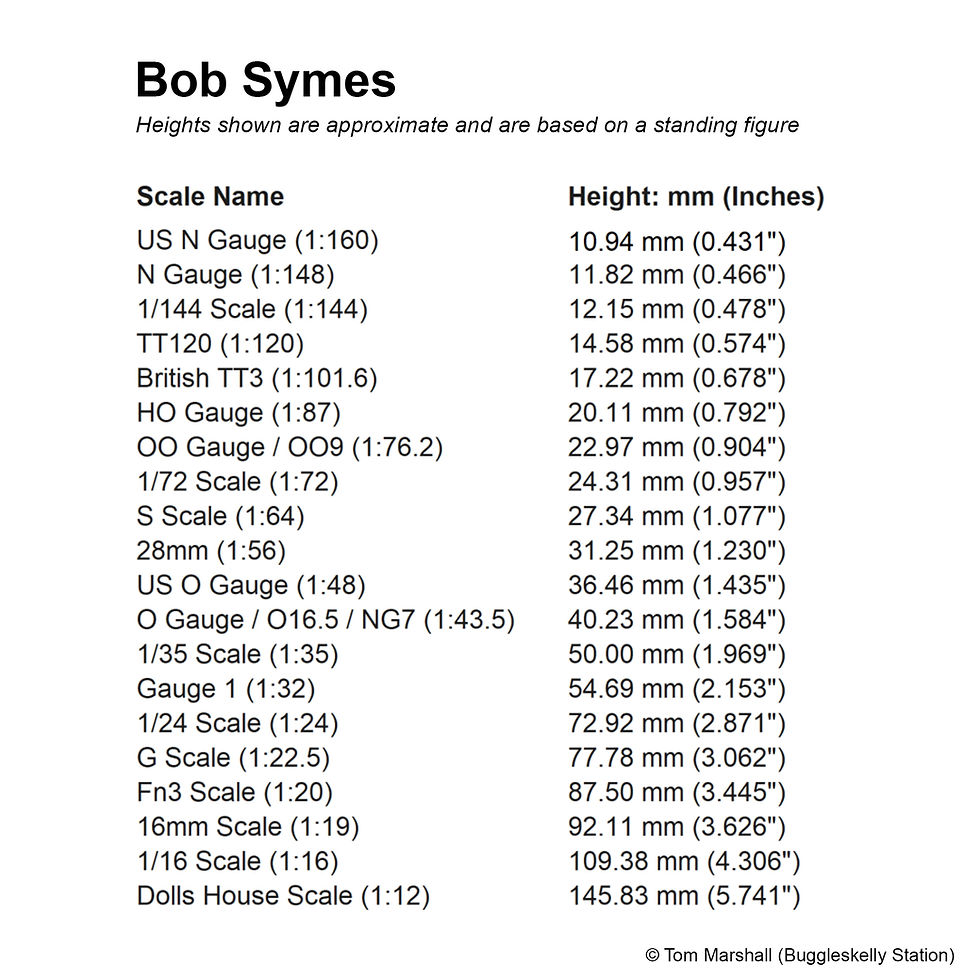 Thumbnail: Bob Symes - Model Railway Diorama Figure