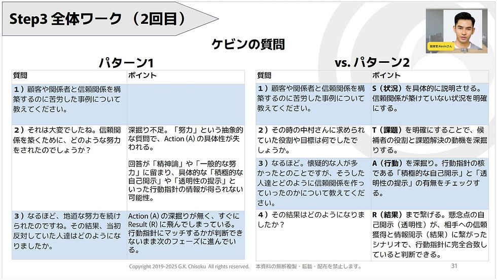 面接官がなげかける質問によって応募者から引き出したい情報が分かれる