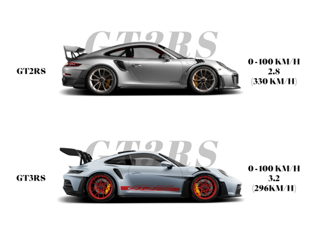 🔥 Porsche狂熱!極速駕馭,激情啟程!🔥