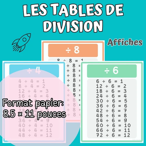 Affiches de Math - Les tables de division | Atelierdemots