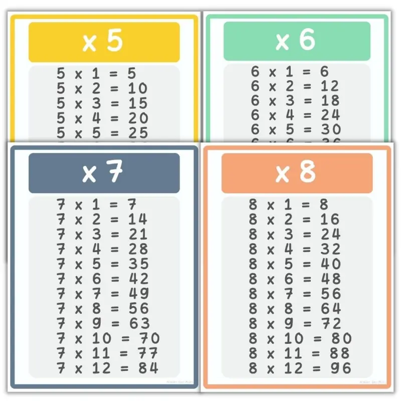 Miniature : Affiches de Math - Les tables de multiplication